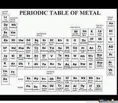 Rock On Dude Metal Heavy Metal Metal Music