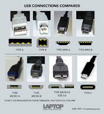 79 Unusual Usb Connector Chart