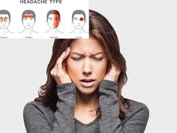 Sakit kepala adalah rasa sakit atau nyeri di kepala, yang bisa muncul secara bertahap atau mendadak. Bukan Semua Sakit Kepala Migraine Tapi Ada Kaitan Dengan Keturunan Doktor Jelaskan Punca Berlaku Remaja