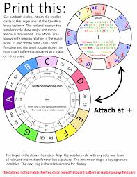 Just click on any of the keys to rotate the wheel. Free Circle Of Fifths Keywheel Tool Music Theory Guitar Music Chords Circle Of Fifths
