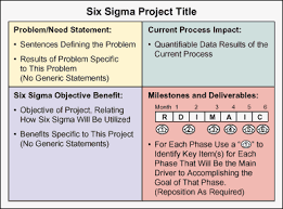 Three Steps To Successful Six Sigma Project Selections