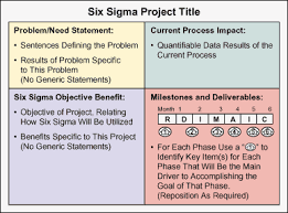 three steps to successful six sigma project selections