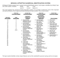 Briggs And Stratton Piston Specs Get Rid Of Wiring Diagram