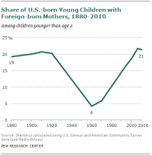 U S Birth Rate Falls To A Record Low Decline Is Greatest