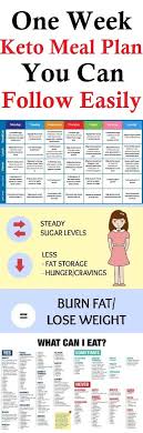 Keto Diet Ketogenic Diet Meal Plan Ketogenic Diet Keto Meal Plan
