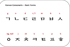 The decision by a great assembly of notables summoned by boris in the year 893 in favor of cyrillic created an alphabetical difference between the two literary centres. What Are The Letters In Korean Quora
