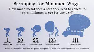 Scrapping By How Much Metal Would It Take To Make Minimum Wage Pbs Newshour Weekend