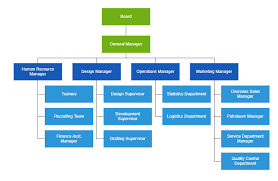 65 Complete Business Chart Of Organization