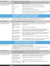 Fourth schedule repeal and amendment of provisions of the national land code. Pdf Labour Protection For The Vulnerable An Evaluation Of The Salary And Injury Claims System For Migrant Workers In Singapore Semantic Scholar