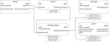 Flow Chart Of Interpolation And Validation Process