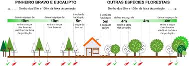 Wetter wetterprognose von sinoptik für ganz deutschland. Https Sig Cm Valedecambra Pt Proteccao Civil Vcambra