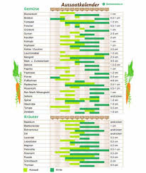Aussaatkalender Fur Gemuse Pflanzkalender Aussaat Kalender Blumen Fur Garten