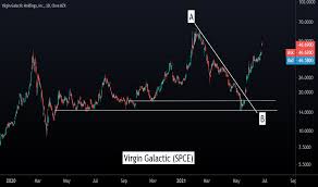 Spce stock debuted on the nyse on oct. F2busdkuqqnjdm