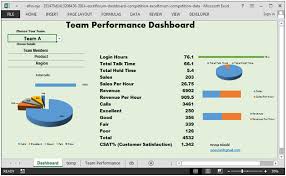 Team Performance Dashboard Nice Use Of Pie Chart