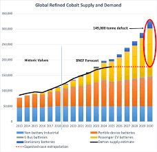 cobalt miners news for the month of november 2019 seeking