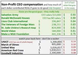 Nonprofit Ceo Salary Meme Offers A Lesson On Responding To