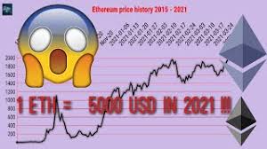 In the last 7 days, ethereum or eth is up by more than 6 percent. Cryptocurrency Ethereum Price History 2015 2021 Youtube