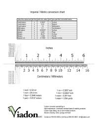 disclosed millimeters to feet and inches conversion chart