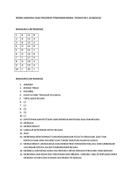 Soalan peperiksaan awal tahun pendidikan moral tingkatan 1 ujian bulan mac 2018. Skema Jawapan Ujian Progresif Pendidikan Moral Tingkatan 1 2018