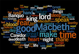 This Picture Uses Imagery And Has All The Important Words That Appeal To Something That Happened In The Play Words Dead King Teaching