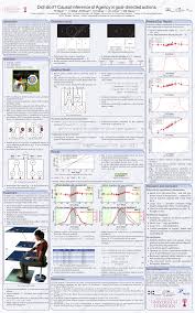 Avis ist vertrauenswürdig, preisgekrönt und seit langem eine innovative kraft in der welt der autovermietungen. Pdf Did I Do It Causal Inference Of Agency In Goal Directed Actions