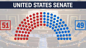 Democratic Win Changes Senate Impacts Trump