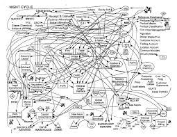 Clean Complicated Process Flow Chart Complicated Flow Chart
