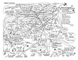 how to build a workflow process map complicated process flow