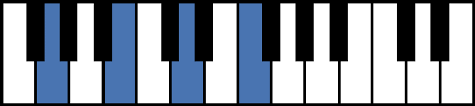 You should basically play the notes g (above middle c) b, d and f with the 1st, 2nd 3rd and 5th fingers. G7 Piano Chord