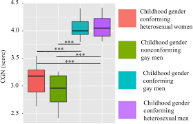 Below is the schedule for 2020/2021. Male Sexual Orientation Gender Nonconformity And Neural Activity During Mental Rotations An Fmri Study Scientific Reports