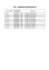 View online or download ipc gansow ct100 operator's manual. Sauglippen Ipc Gansow