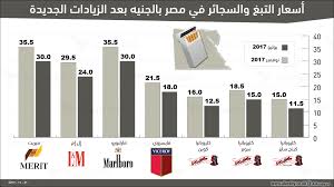 Jun 24, 2021 · قال هاني أمان، الرئيس التنفيذي للشركة الشرقية للدخان، إن زيادة أسعار السجائر سيتم تطبيقها على كافة أنواع السجائر المصنعة في مصر والمستوردة في 1 يوليو المقبل وهي زيادة مقررة منذ زمن وذلك من وقت ما تم إصدار قانون التأمين الصحي منذ 3 سنوات. Ø§Ù„Ø¨Ø±Ù„Ù…Ø§Ù† Ø§Ù„Ù…ØµØ±ÙŠ ÙŠÙØ±Ø¶ Ø²ÙŠØ§Ø¯Ø© Ù…Ø²Ø¯ÙˆØ¬Ø© Ø¹Ù„Ù‰ Ø£Ø³Ø¹Ø§Ø± Ø§Ù„Ø³Ø¬Ø§Ø¦Ø± ÙˆØ§Ù„ØªØ¨Øº