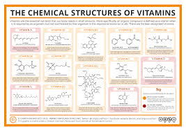 The Chemical Structures Of Vitamins Compound Interest