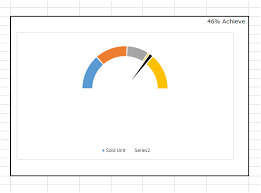 gauge chart in microsoft excel