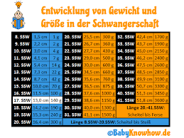 32 Ssw Gewicht Baby Tabelle Zwillinge