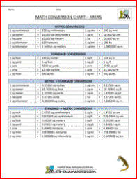 Math Conversion Chart Area Math Conversions Measurement