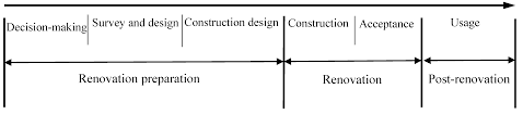 The historical basis of the reception of english law in malaysia is somewhat unclear and. Sustainability Free Full Text Identification Of Quality Failures In Building Energy Renovation Projects In Northern China Html