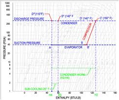 P H Diagram Thermodynamics Hvac And Refrigeration Pe Exam