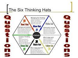 Six Thinking Hats Is A System Designed By Edward De Bono Which Describes A Tool For Group Discus Six Thinking Hats Thinking Skills Social Emotional Development
