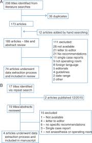 Medication Safety In The Operating Room Literature And