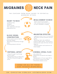 Pin On Chronic Migraines