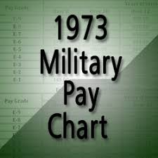 1973 Military Pay Chart