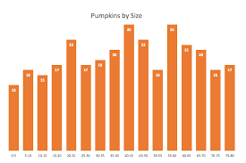 data visualization how to pick the right chart type