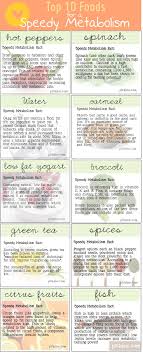 10 Metabolism Boosting Tricks You Never Knew Metabolism Foods Learn English Metabolism