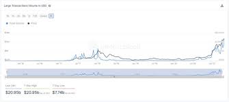 Ethereum lately suffered catastrophic losses after a set of global events which triggered a market meltdown a week. Ethereum Will Be Deflationary And Running On Proof Of Stake By Year End Says Market Analyst Blockchain News