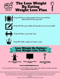How To Lose Weight By Eating The Clean Eating Diet Plan