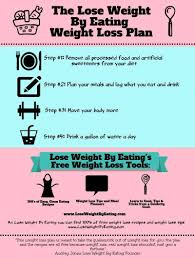 how to lose weight by eating the clean eating diet plan