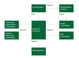 Td Bank Financial Group Corporate Governance Statement