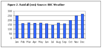 Wet weather to continue in second half of april 2021. Weather And Climate In Singapore Immigration Guidemesingapore By Hawksford