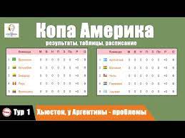 Картинки по запросу копа америка 2021 расписание Futbol Kopa Amerika 2020 Tur 1 Tablicy Rezultaty Raspisanie Youtube